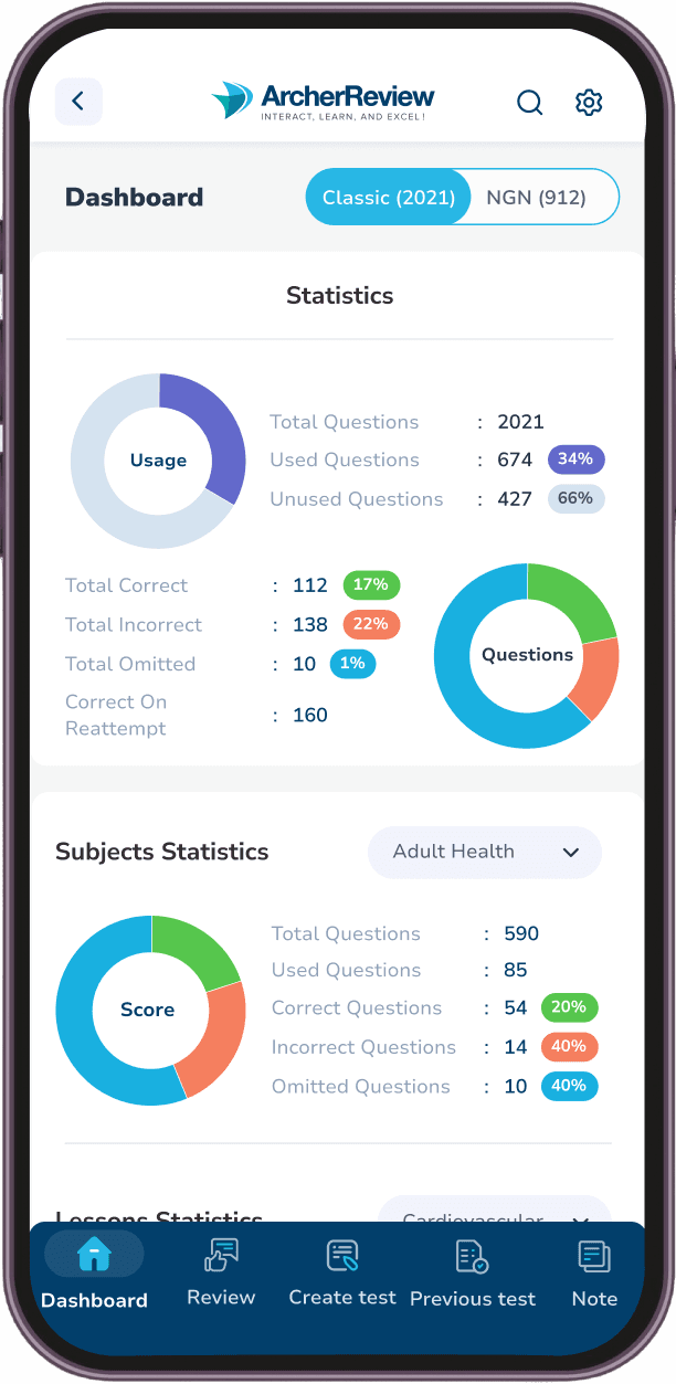 app-chart