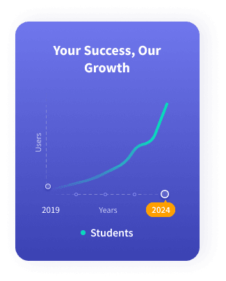 Archer Review student growth